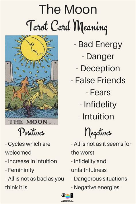 Harnessing Lunar Cycles for Enhanced Tarot Readings